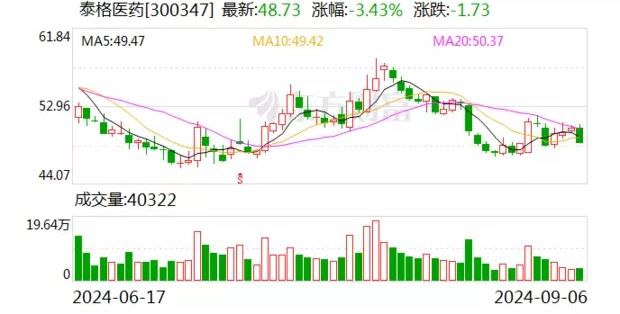 泰格医药与Purpose Africa签署合作备忘录