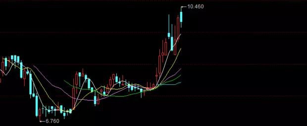 金沙中国跌超3%领跌博彩股