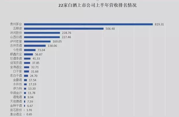 珍酒李渡硬核半年报兼具成长股和价值股特质